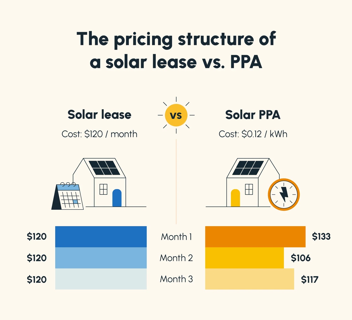 Solar Power Purchase Agreement - A Sneak Peak at Solar PPA